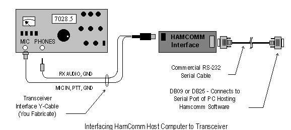 hc_if.gif (5180 bytes)
